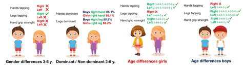 how to tell if a boy is gay at a young age